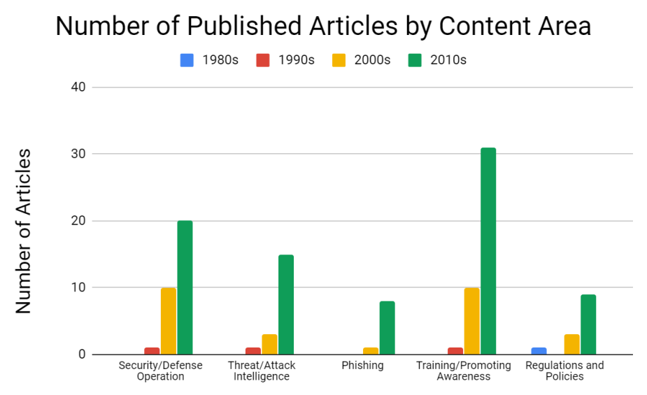 Home cybersecurity hfes