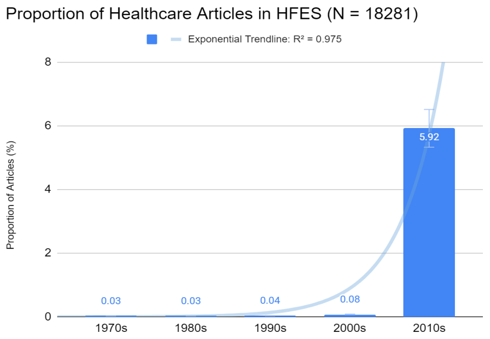 Home Healthcare HFES